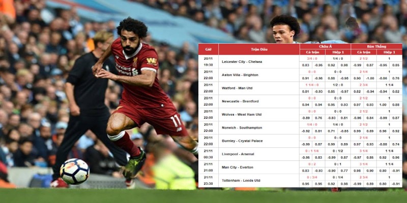 Tìm hiểu cách đọc kèo bóng đá